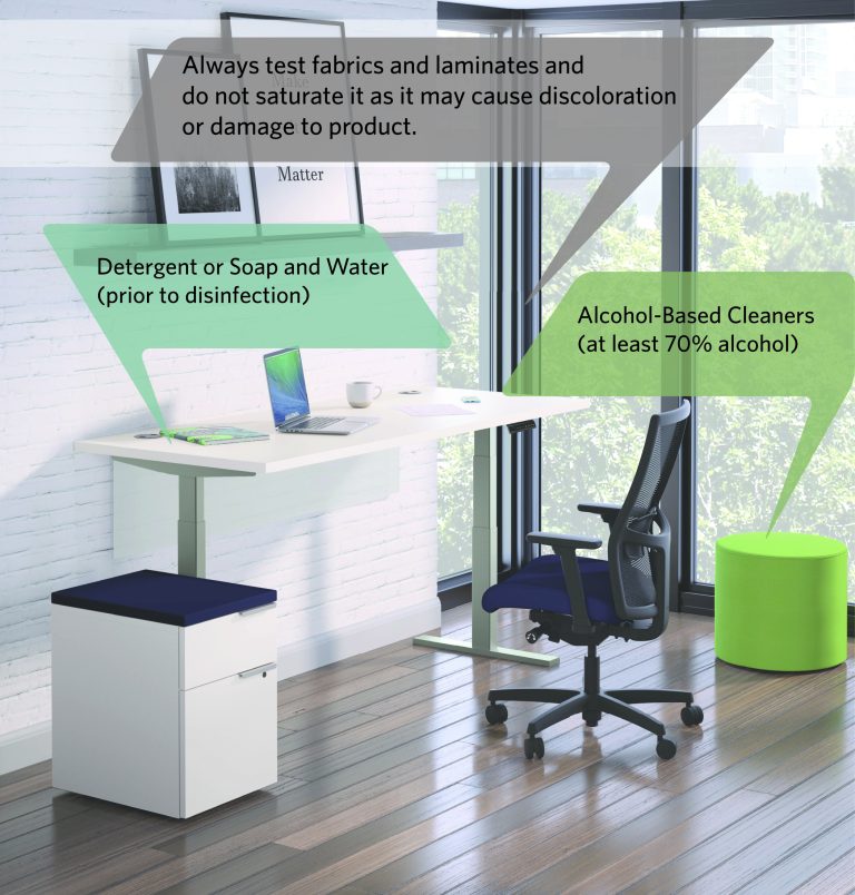 Cleaners and Disinfectants
